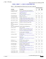 Предварительный просмотр 103 страницы Cisco 15216 EDFA2 Operation Manual