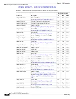 Предварительный просмотр 104 страницы Cisco 15216 EDFA2 Operation Manual