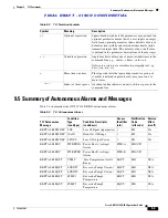 Предварительный просмотр 151 страницы Cisco 15216 EDFA2 Operation Manual