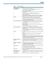 Preview for 5 page of Cisco 1522AG - Aironet Lightweight Outdoor Mesh Access Point Datasheet