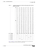 Предварительный просмотр 77 страницы Cisco 15454-DS1-14= - 1.544Mbps Expansion Module Reference Manual