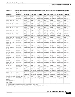 Предварительный просмотр 133 страницы Cisco 15454-DS1-14= - 1.544Mbps Expansion Module Reference Manual