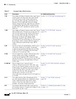 Предварительный просмотр 136 страницы Cisco 15454-DS1-14= - 1.544Mbps Expansion Module Reference Manual