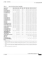 Предварительный просмотр 205 страницы Cisco 15454-DS1-14= - 1.544Mbps Expansion Module Reference Manual