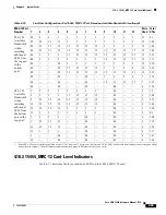 Предварительный просмотр 245 страницы Cisco 15454-DS1-14= - 1.544Mbps Expansion Module Reference Manual