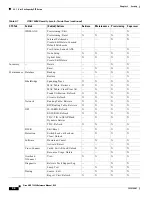 Предварительный просмотр 346 страницы Cisco 15454-DS1-14= - 1.544Mbps Expansion Module Reference Manual