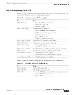 Предварительный просмотр 511 страницы Cisco 15454-DS1-14= - 1.544Mbps Expansion Module Reference Manual