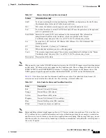 Предварительный просмотр 515 страницы Cisco 15454-DS1-14= - 1.544Mbps Expansion Module Reference Manual