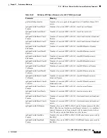 Предварительный просмотр 567 страницы Cisco 15454-DS1-14= - 1.544Mbps Expansion Module Reference Manual