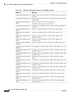 Предварительный просмотр 568 страницы Cisco 15454-DS1-14= - 1.544Mbps Expansion Module Reference Manual