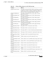 Предварительный просмотр 569 страницы Cisco 15454-DS1-14= - 1.544Mbps Expansion Module Reference Manual