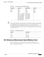 Предварительный просмотр 579 страницы Cisco 15454-DS1-14= - 1.544Mbps Expansion Module Reference Manual