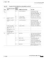 Предварительный просмотр 595 страницы Cisco 15454-DS1-14= - 1.544Mbps Expansion Module Reference Manual