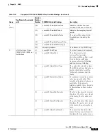 Предварительный просмотр 599 страницы Cisco 15454-DS1-14= - 1.544Mbps Expansion Module Reference Manual