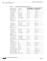 Предварительный просмотр 614 страницы Cisco 15454-DS1-14= - 1.544Mbps Expansion Module Reference Manual