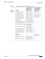 Предварительный просмотр 619 страницы Cisco 15454-DS1-14= - 1.544Mbps Expansion Module Reference Manual