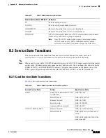 Предварительный просмотр 665 страницы Cisco 15454-DS1-14= - 1.544Mbps Expansion Module Reference Manual