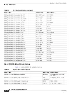 Предварительный просмотр 688 страницы Cisco 15454-DS1-14= - 1.544Mbps Expansion Module Reference Manual