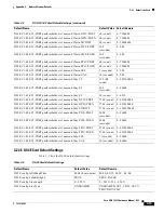 Предварительный просмотр 693 страницы Cisco 15454-DS1-14= - 1.544Mbps Expansion Module Reference Manual