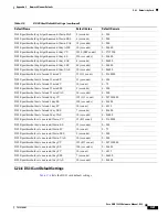 Предварительный просмотр 695 страницы Cisco 15454-DS1-14= - 1.544Mbps Expansion Module Reference Manual