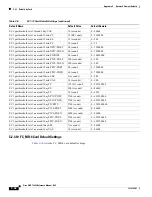 Предварительный просмотр 706 страницы Cisco 15454-DS1-14= - 1.544Mbps Expansion Module Reference Manual