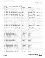 Предварительный просмотр 713 страницы Cisco 15454-DS1-14= - 1.544Mbps Expansion Module Reference Manual