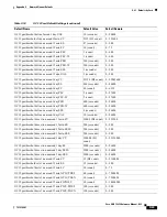 Предварительный просмотр 717 страницы Cisco 15454-DS1-14= - 1.544Mbps Expansion Module Reference Manual