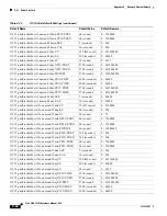 Предварительный просмотр 718 страницы Cisco 15454-DS1-14= - 1.544Mbps Expansion Module Reference Manual