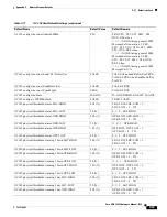 Предварительный просмотр 729 страницы Cisco 15454-DS1-14= - 1.544Mbps Expansion Module Reference Manual