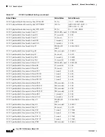 Предварительный просмотр 730 страницы Cisco 15454-DS1-14= - 1.544Mbps Expansion Module Reference Manual