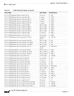 Предварительный просмотр 736 страницы Cisco 15454-DS1-14= - 1.544Mbps Expansion Module Reference Manual