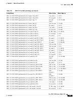 Предварительный просмотр 753 страницы Cisco 15454-DS1-14= - 1.544Mbps Expansion Module Reference Manual