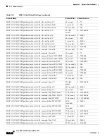 Предварительный просмотр 754 страницы Cisco 15454-DS1-14= - 1.544Mbps Expansion Module Reference Manual