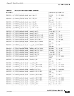 Предварительный просмотр 759 страницы Cisco 15454-DS1-14= - 1.544Mbps Expansion Module Reference Manual