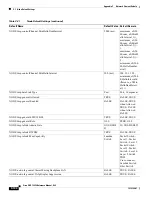 Предварительный просмотр 778 страницы Cisco 15454-DS1-14= - 1.544Mbps Expansion Module Reference Manual