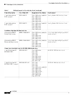 Preview for 18 page of Cisco 1601 - Router - EN Hardware Installation Manual