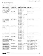 Preview for 20 page of Cisco 1601 - Router - EN Hardware Installation Manual