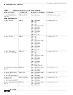 Preview for 22 page of Cisco 1601 - Router - EN Hardware Installation Manual