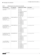 Preview for 24 page of Cisco 1601 - Router - EN Hardware Installation Manual