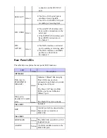 Preview for 4 page of Cisco 1601 - Router - EN Specifications