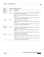 Preview for 27 page of Cisco 1700 series Hardware Installation Manual