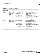 Preview for 59 page of Cisco 1700 series Hardware Installation Manual