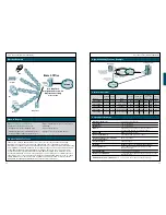 Preview for 15 page of Cisco 1700 series Manual