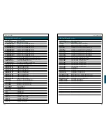 Preview for 52 page of Cisco 1700 series Manual