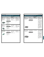 Preview for 62 page of Cisco 1700 series Manual