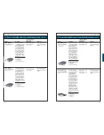 Preview for 88 page of Cisco 1700 series Manual