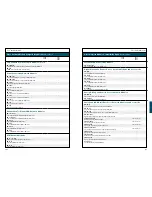 Preview for 97 page of Cisco 1700 series Manual