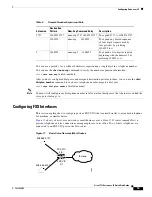 Preview for 15 page of Cisco 1751 Quick Start Manual