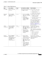 Preview for 161 page of Cisco 1801 Configuration Manual