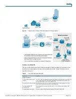 Предварительный просмотр 4 страницы Cisco 1805 Datasheet